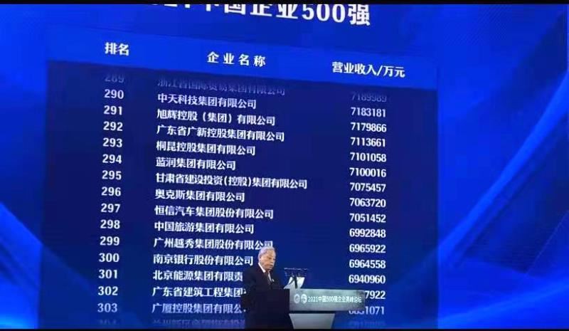 2021. gada Ķīnas top 500 saraksts ir publicēts!